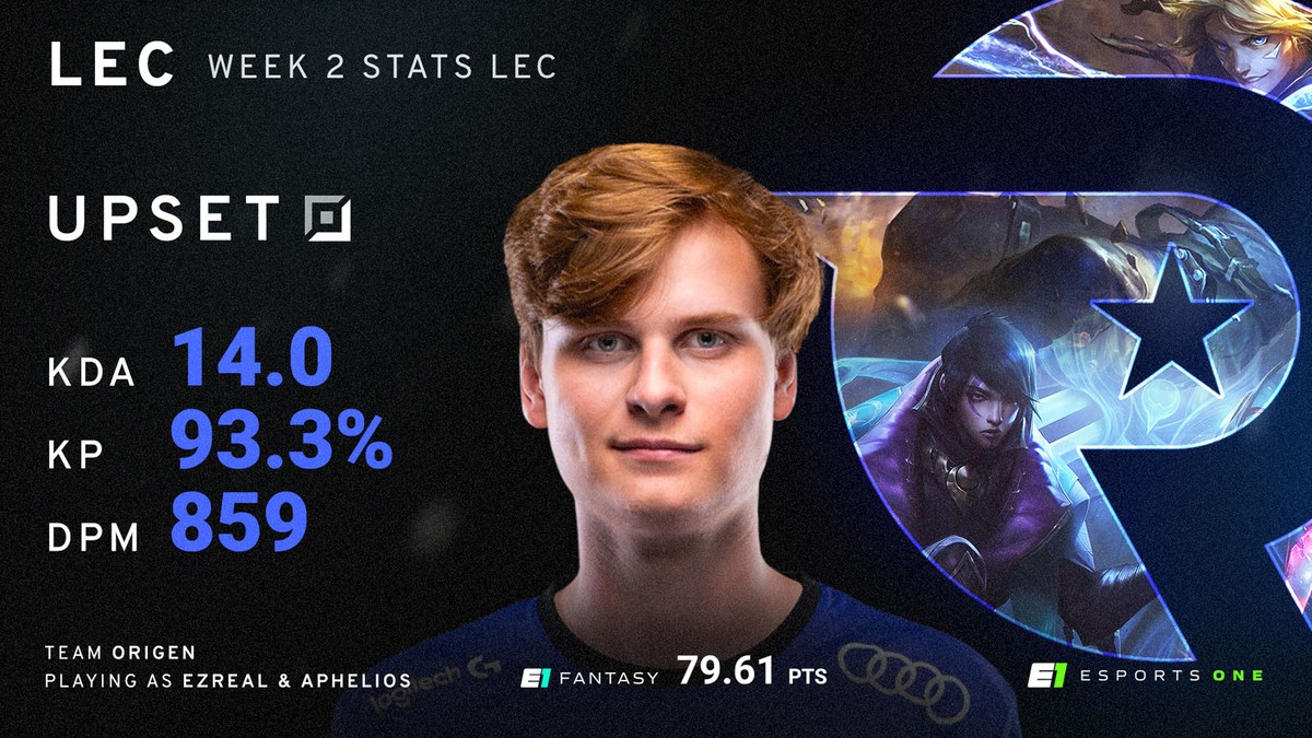 Esports Case Study